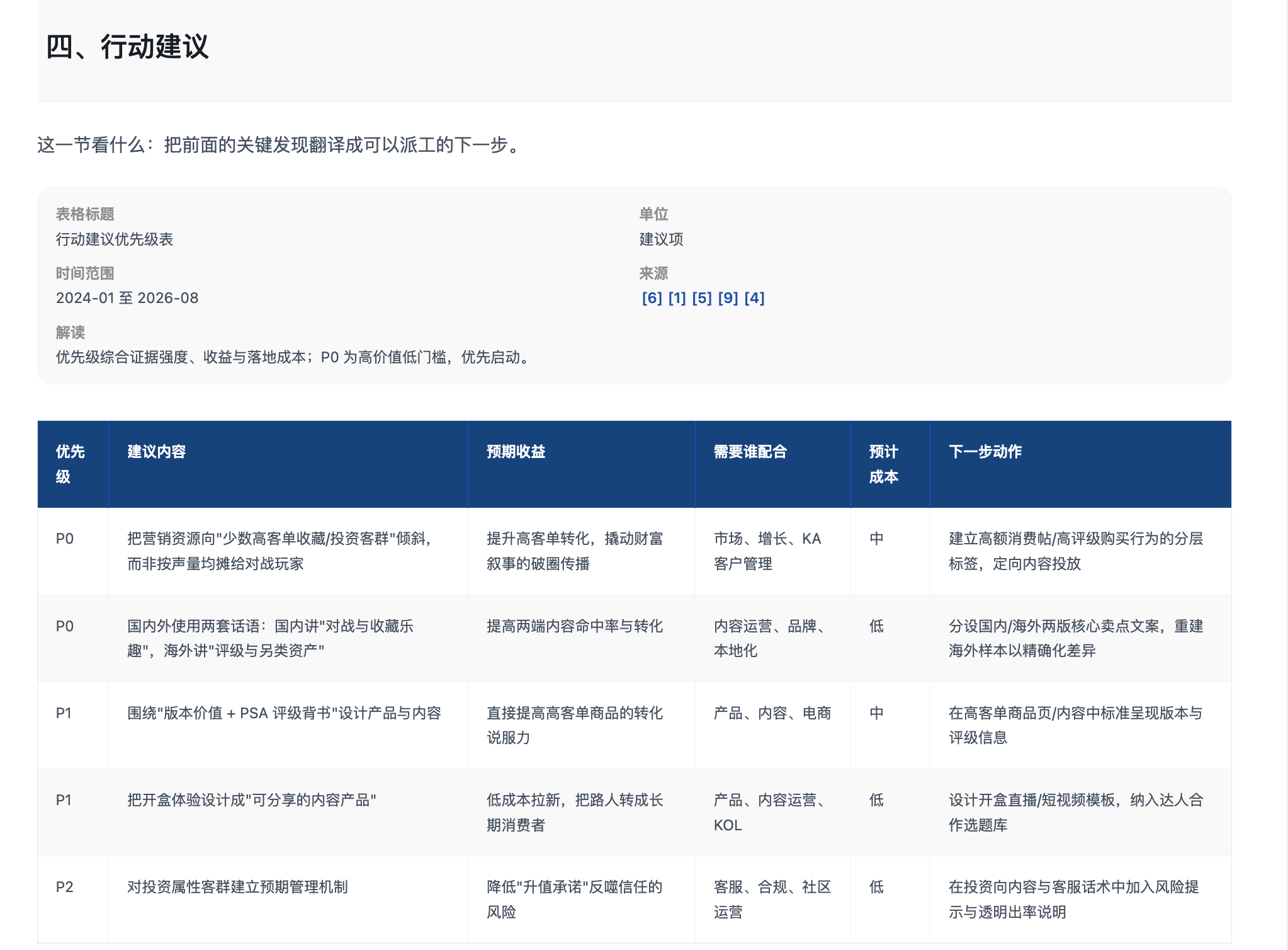 Screenshot of an action recommendation priority table